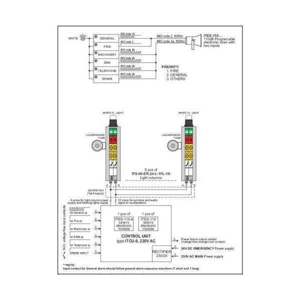SHIPSET.I-15182-1 Inelth   